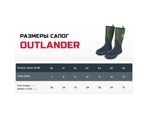 Сапоги Finntrail Outlander 7512 Yellow, размер 10 (43)