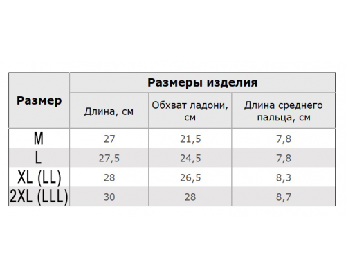 Перчатки защитные SHOWA Termes 282 Blue  